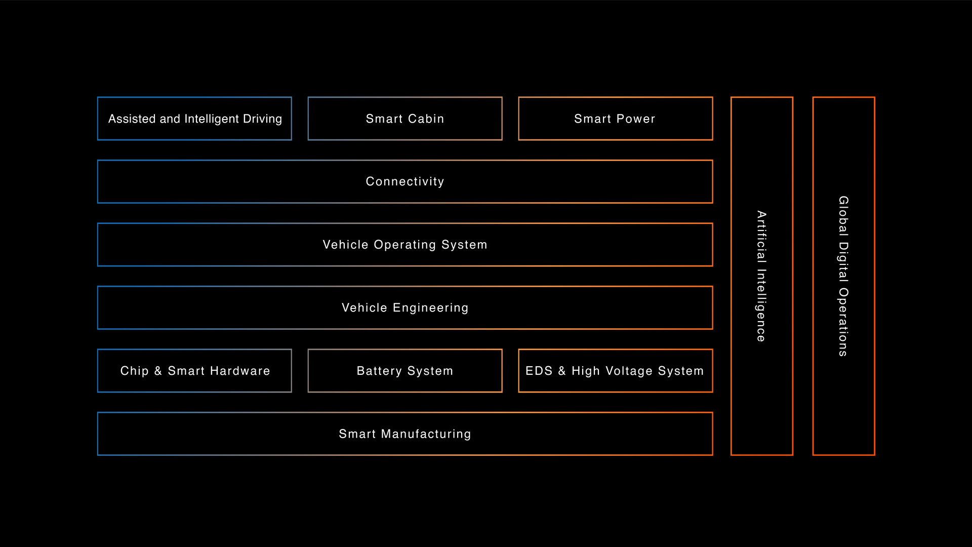 full stack NIO development