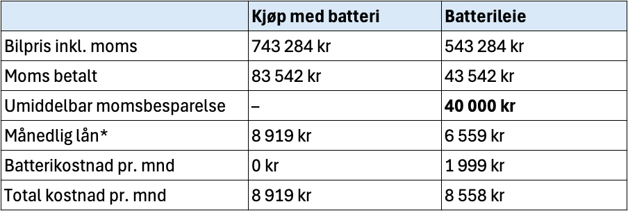 Momsbesparelse med batterileie