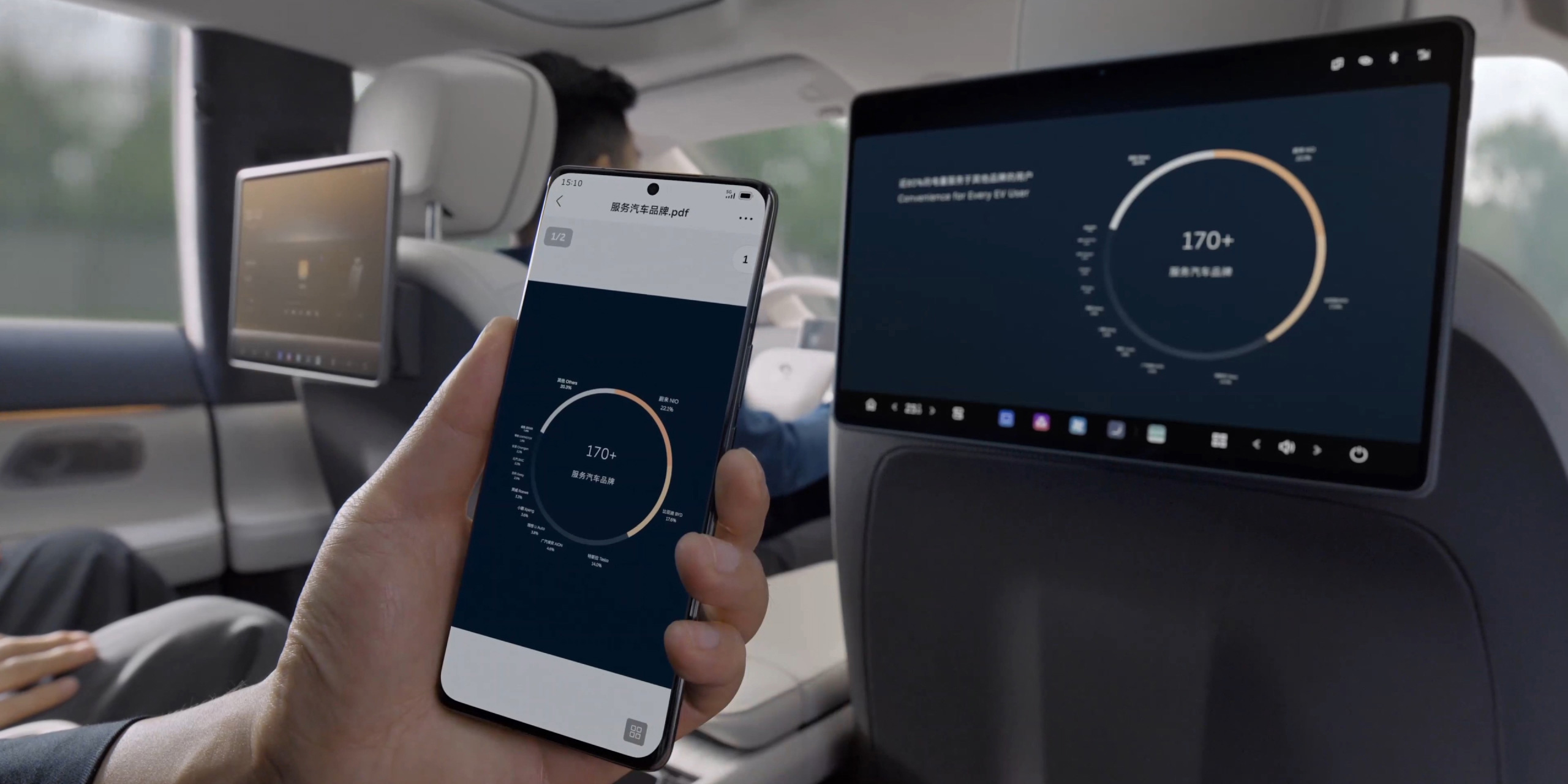 Diverse Infotainment Applications Diverse Infotainment Applications
