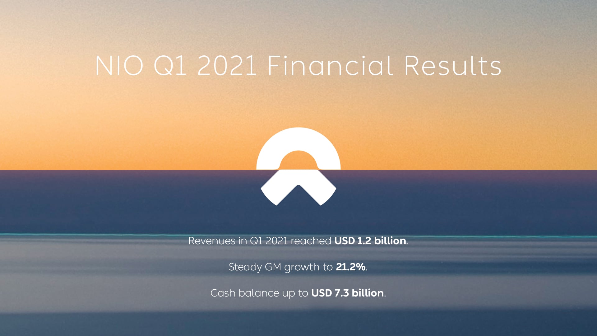 NIO Inc. Reports Unaudited First Quarter 2021 Financial Results NIO Inc. Reports Unaudited First Quarter 2021 Financial Results